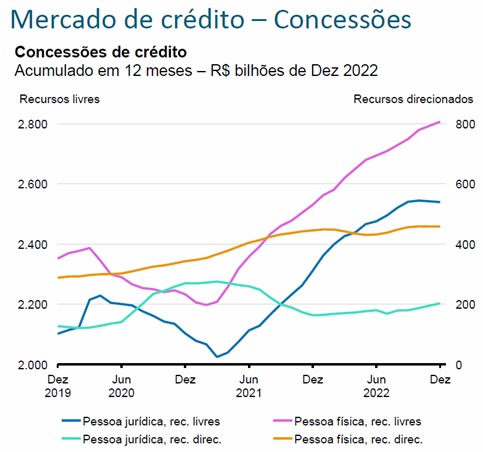 risco de falência