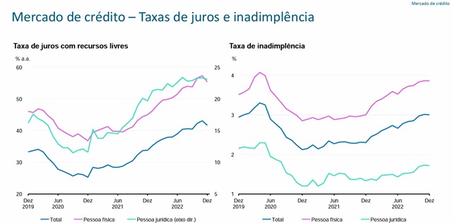 risco de falência