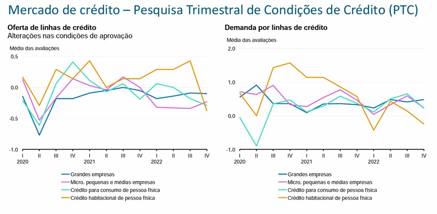 risco de falência