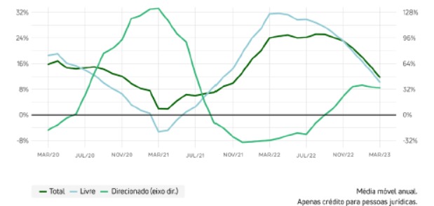 risco de falência